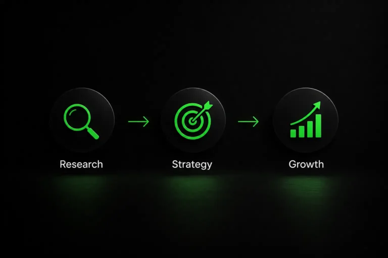 Research → Strategy → Optimization → Growth